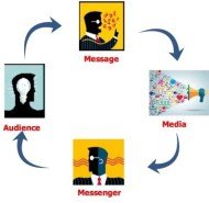 You Only Think They Work For You