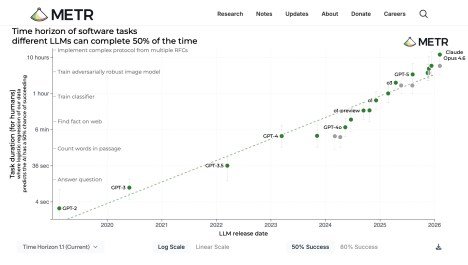 ​Your Startup Is Probably Dead On Arrival